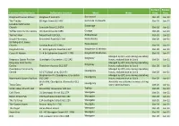 210318 Council Questions Report (Appendix 1)