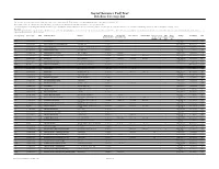 Social Sciences Full Text Database Coverage List