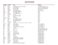2018 Annual Meat Conference Attendee List As of 2.21.2018