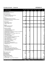 Schedule of Works – Corporate APPENDIX D1