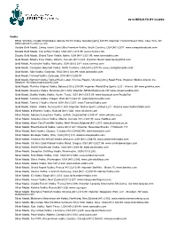 2013 Results by Class