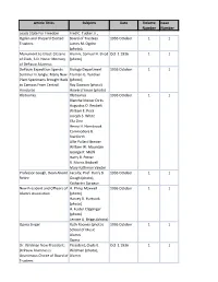 Article Titles Subjects Date Volume Number Issue Number Leads State