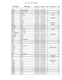 1960 to 1964 Volume 1: K-Q Obituary Index