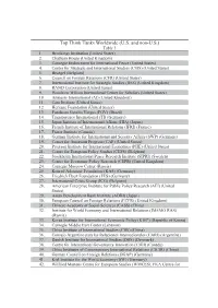 Top Think Tanks Worldwide (U.S. and Non-U.S.) Table 3 1