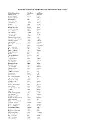 2019 Scout List