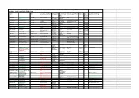 07.04.2021 (Wednesday) All the Team Members (LT/LA) Should Report to DPMU at 08:45 AM Sharp