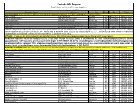 Kentucky WIC Program
