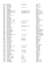 Tree/Shrub Species Code List As