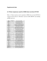 A.1 Primer Sequences Used for SYBR Green Real Time RT-PCR