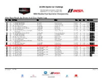 After Race Results by Driver and Class Fastest