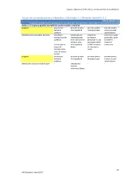 Tipuri De Proiecte Pentru Obiectivul Strategic 1 / Obiectiv Specific 1.2