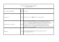 Cphi & P-MEC China Exhibition List展商名单version版本20180308