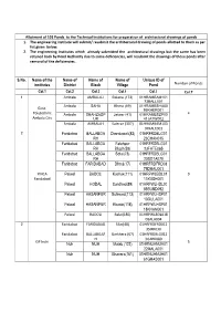 S.No. Name of the Institutes Name of District Name of Block Name Of