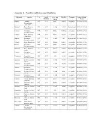 Appendix L Plant Data on Photosystem II Inhibitors