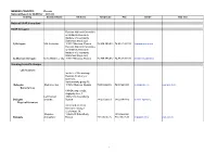 MEMBER COUNTRY: Russia National Report to SCAR for Year: 2008-09 Activity Contact Name Address Telephone Fax Email Web Site