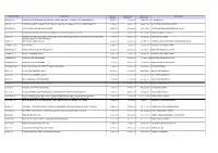 Contract Number