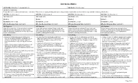 Job Series Matrix