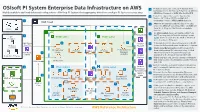 Osisoft PI System Enterprise Data Infrastructure On