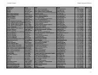Department Name Title Email Phone Mail Code Admissions Djuana Young Exec