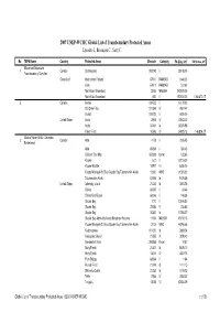 2007 UNEP-WCMC Global List of Transboundary Protected Areas Lysenko I., Besançon C., Savy C