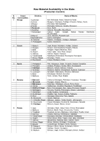 Raw Material Availability in the State. (Production Clusters)