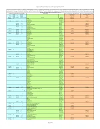 Regional Screening Level (RSL) Industrial Air Supporting Table June 2011