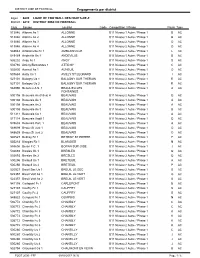 Engagements Par District