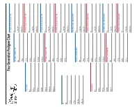 Fou R Generatio N Pedigree Chart