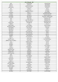 List of Channels