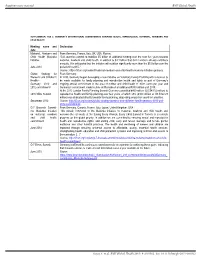 Meeting Name and Date Declaration Maternal