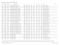 Grades Report for 201701