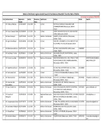 Details of Architects Registered with Council of Architecture, New Delhi