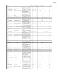 ATP Non-SB1 Projects