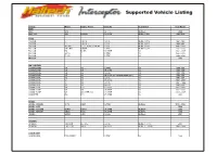 Interceptor Supported List.Cdr
