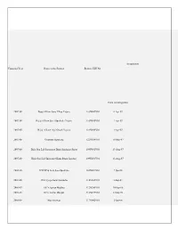 Financial Year Name of the Product Product UIN No. In