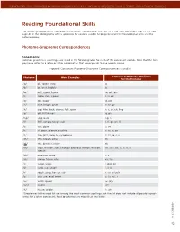 Reading Foundational Skills