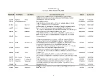 2006 FOIA References, Data, Summaries, and Real Person Type Contacts Related to the Cherokee Peoples and to the Many U.S