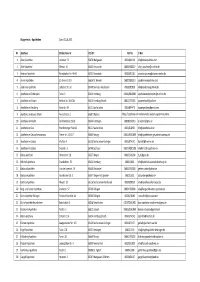 Bürgertests ‐ Apotheken Stand 21.04.2021