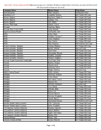 April 2019 - Announced June 2019 (Because We Give Our Members 30 Days to Report Their Commutes, We Wait Until the End of the Next Month to Draw Our Winners)