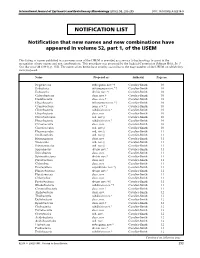 Notification List