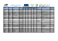 Burren Programme Workers' Database 2017
