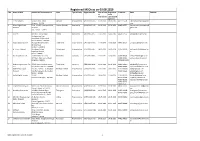 Registered Msos As on 03.08.2020 S.No