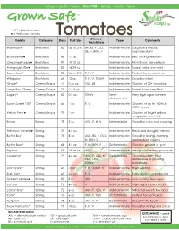 Tomato Info Sheet