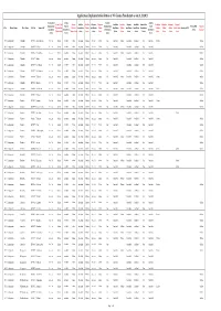 Application Status 31.12.2011