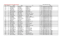 Legend of the Lakes Hillclimb 2017 Saturday/Sunday Entry List