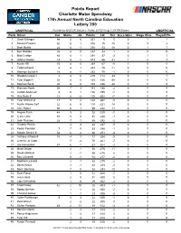Driver Points in This Series Rank Driver Car Starts GL Points Ldr Nxt Race Wins Stage Wins Playoff Pts 47