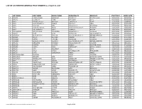 LIST of ACCREDITED GENERAL PRACTITIONER As of April 30, 2021