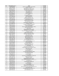 S.No. AEO Registration No Name IEC CODE