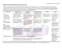 Antidepressant & Psychedelic Drug Interaction Chart