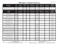 EMS Region 1 Pediatric Resources